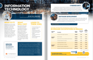 IT brochure, career technical education